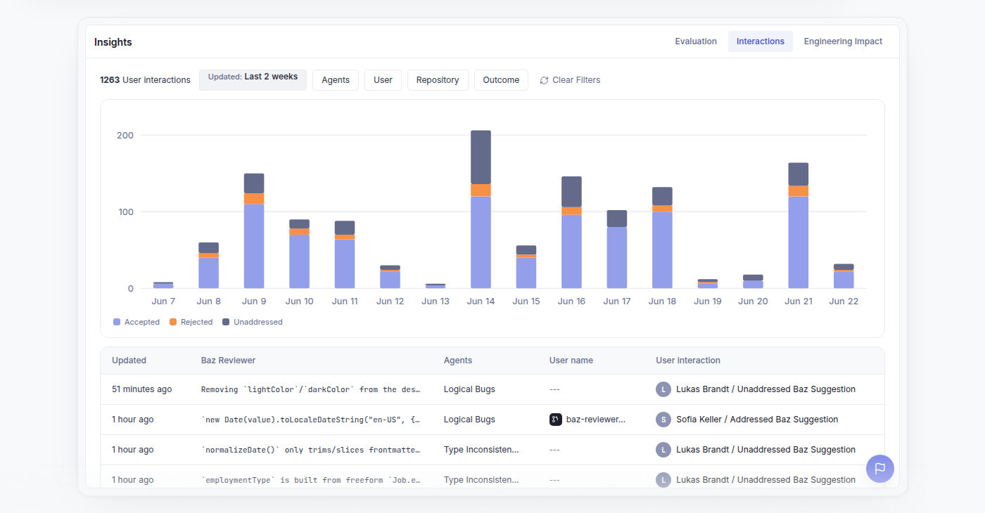The Interactions page with its filters, trend chart, and interactions table
