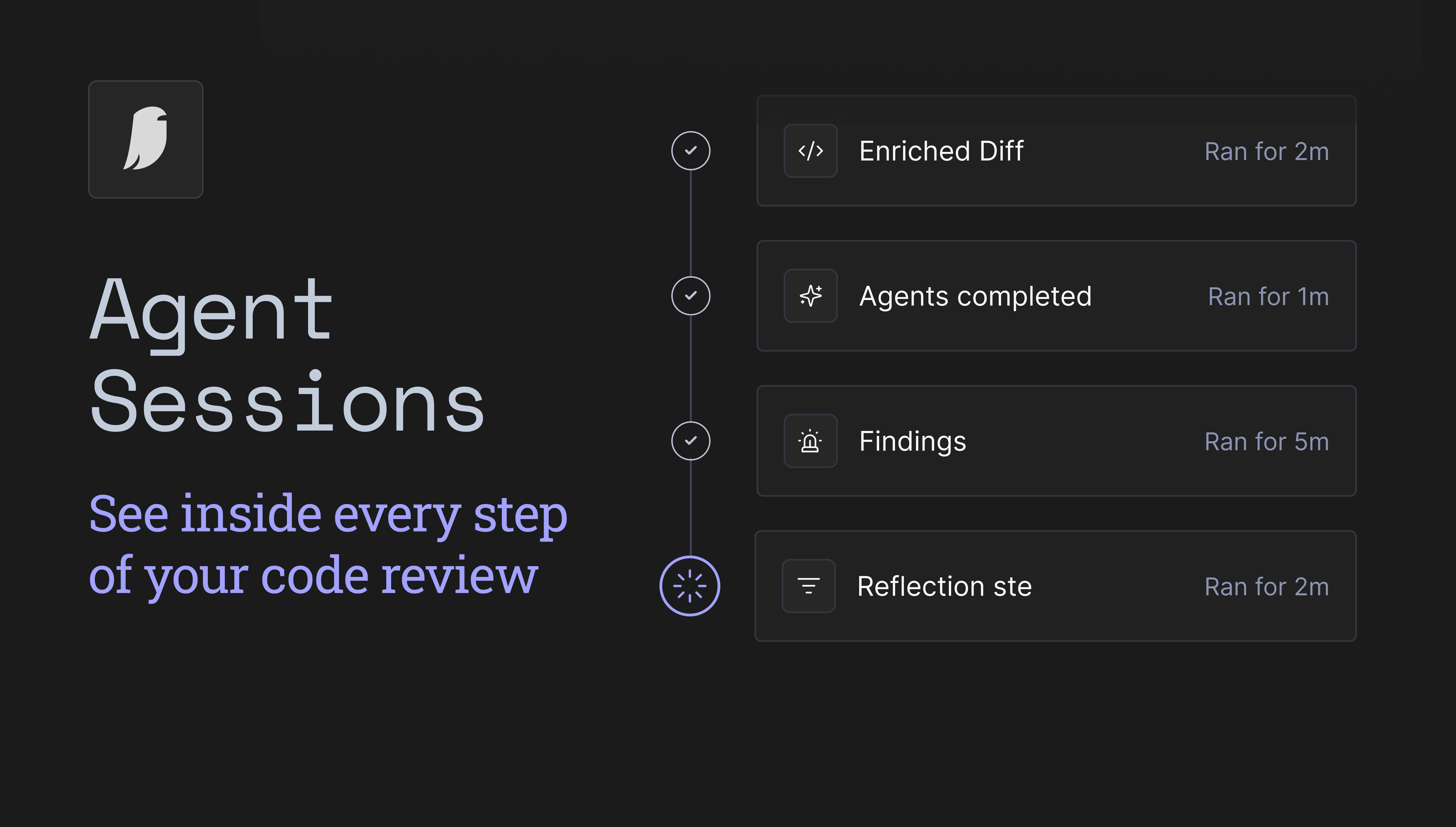 Session Logs: the execution record for Baz agents
